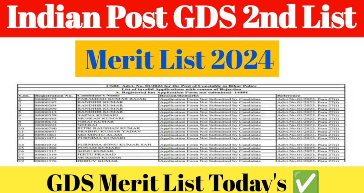 India Post GDS 2nd Merit List