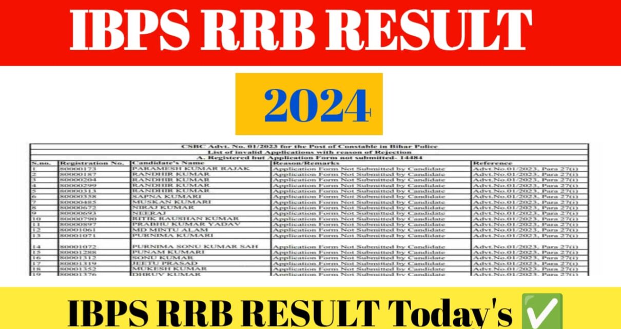 IBPS Clerk Prelims Result 2024