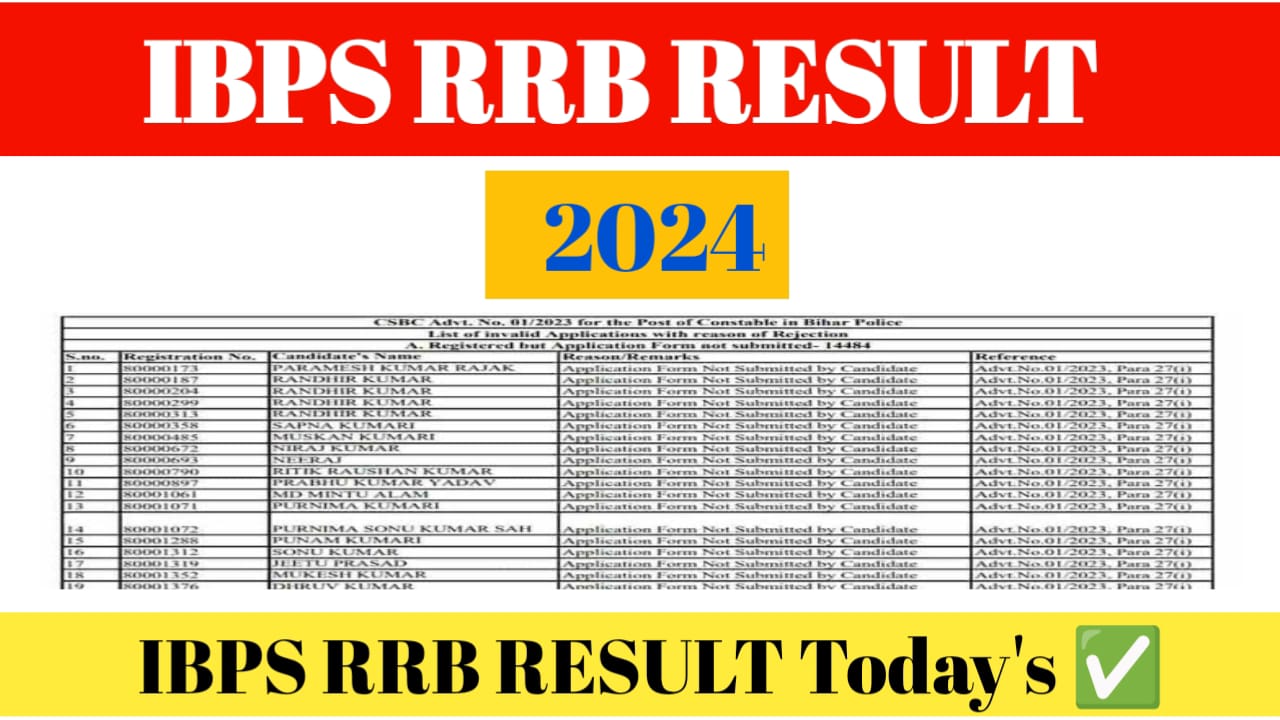 IBPS Clerk Prelims Result 2024