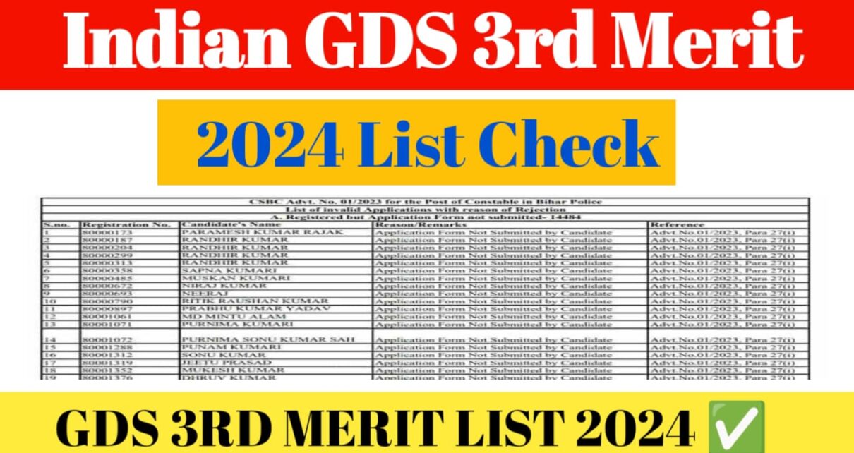 India Post GDS Result 2024 3rd Merit List