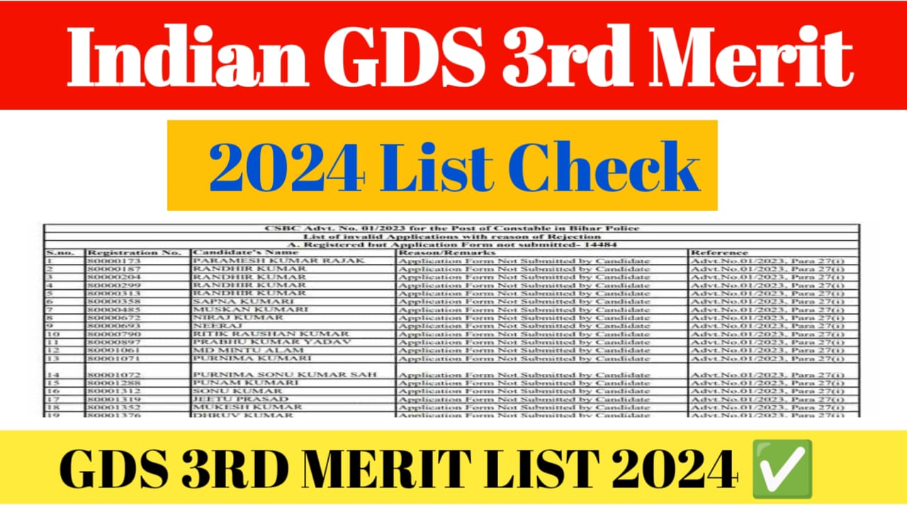 India Post GDS Result 2024 3rd Merit List